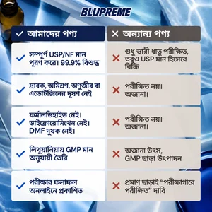 Blupreme মিথিলিন ব্লুর তুলনামূলক তথ্য