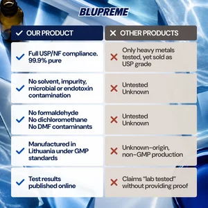 Blupreme Methylene Blue comparison information