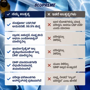 Blupreme ಮೆಥಿಲೀನ್ ಬ್ಲೂ ಹೋಲಿಕೆ ಮಾಹಿತಿ