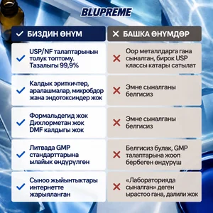 Blupreme метилен көгүнүн сапатын салыштыруу маалыматы