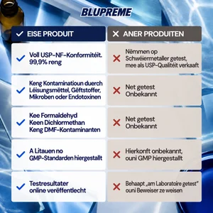 Verglachsinformatiounen iwwer Blupreme Methylenblo