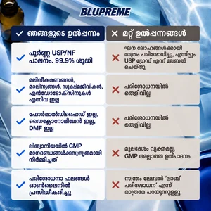Blupreme മെത്തിലീൻ ബ്ലൂ താരതമ്യ വിവരങ്ങൾ