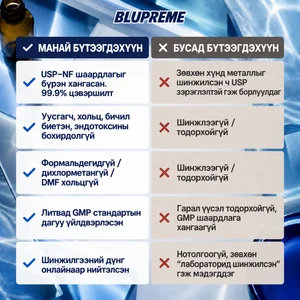 Blupreme метилен хөхийн харьцуулсан мэдээлэл