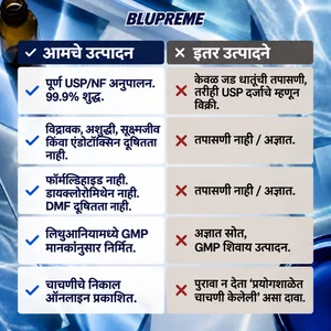 Blupreme मिथिलीन ब्लू तुलना माहिती