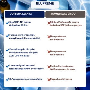 Blupreme Odeeffannoo walmadaalchisuu Methylene Blue