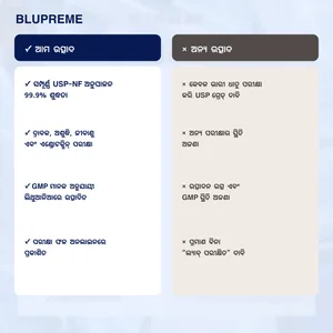 Blupreme ମେଥିଲିନ ବ୍ଲୁ ତୁଳନାତ୍ମକ ସୂଚନା