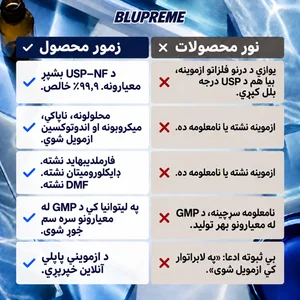 د Blupreme میتیلین بلو د پرتله کولو معلومات
