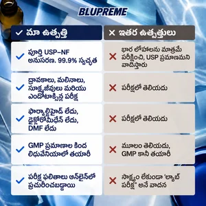 Blupreme మిథిలీన్ బ్లూ పోలిక సమాచారం