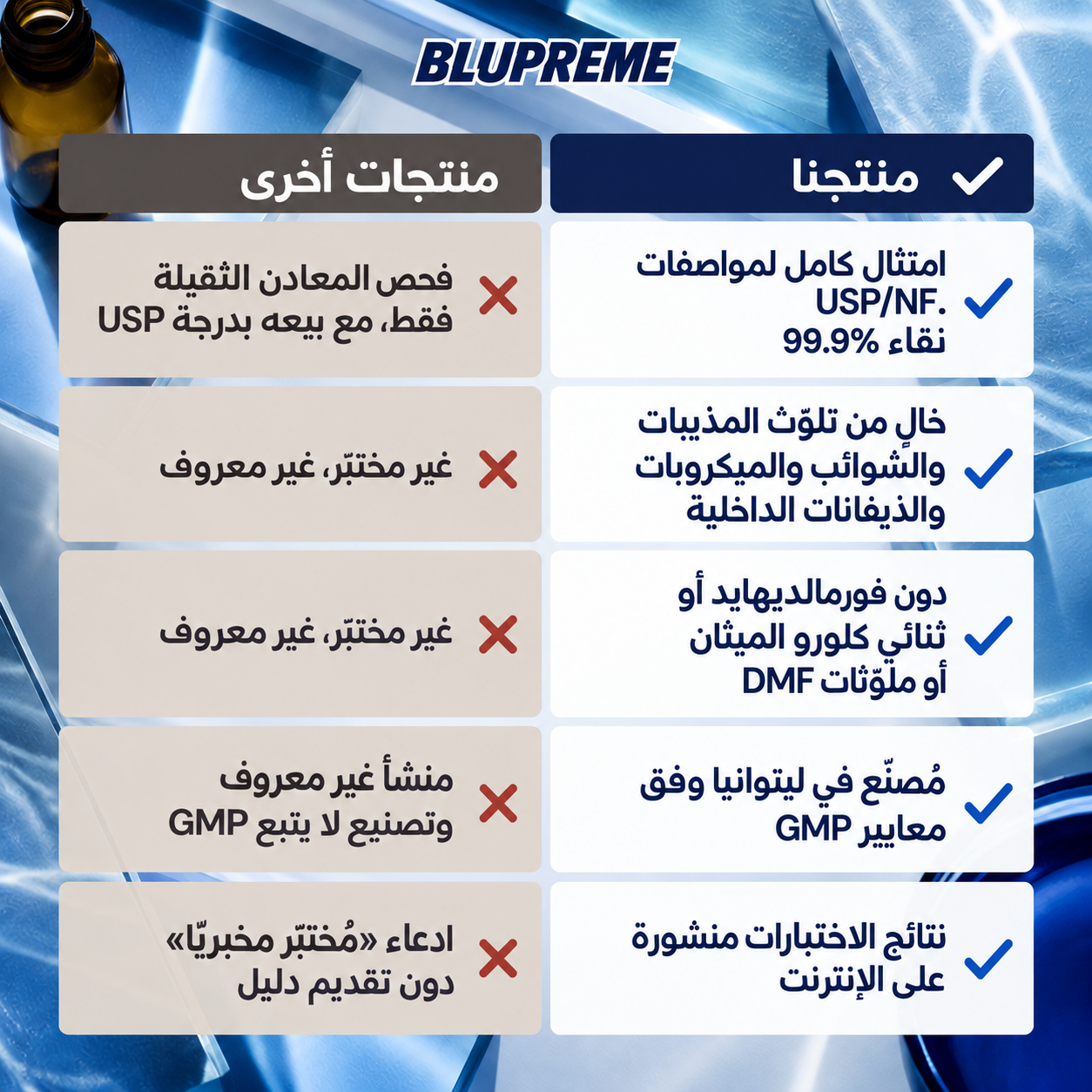 معلومات مقارنة أزرق الميثيلين من Blupreme