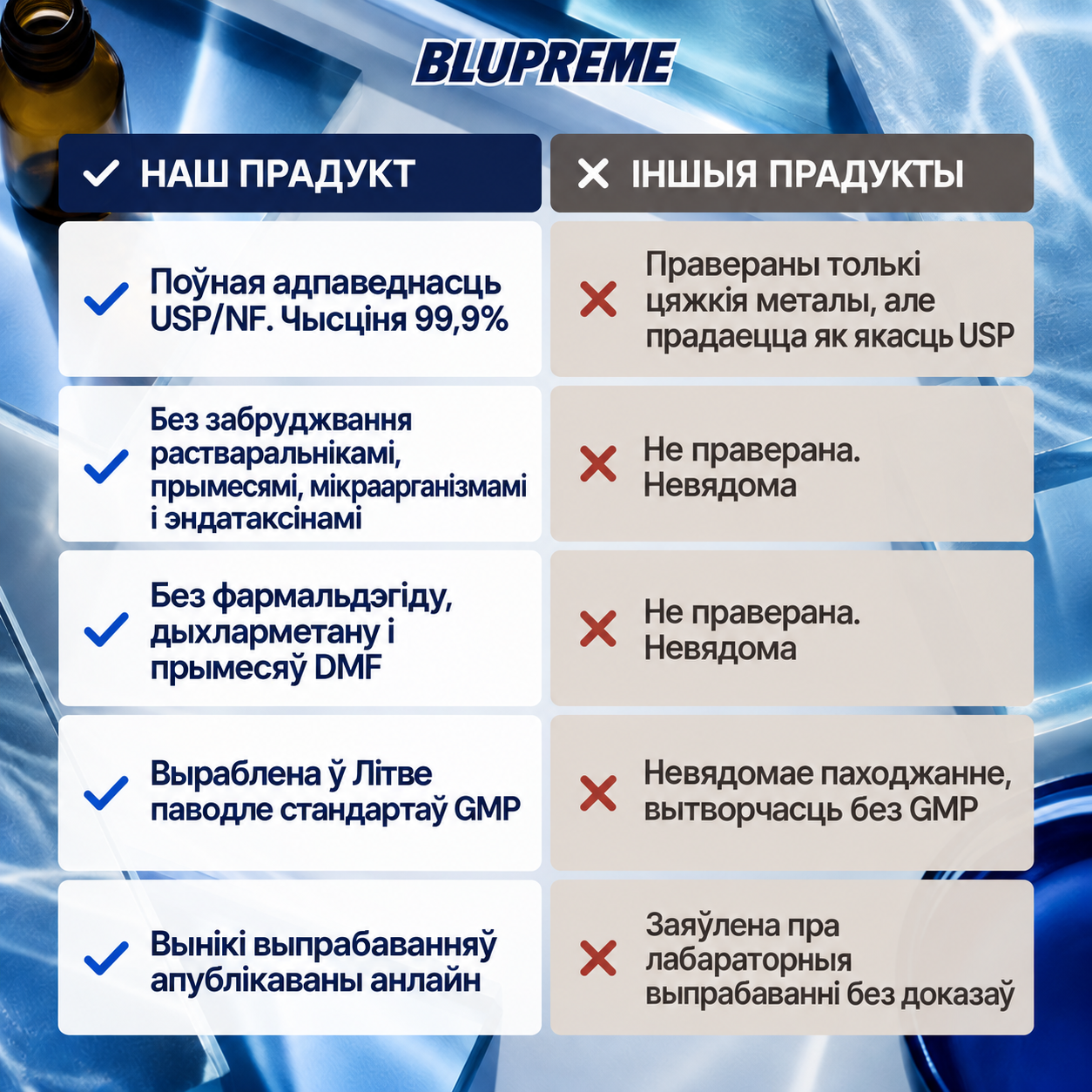 Параўнальная інфармацыя пра метыленавы сіні Blupreme