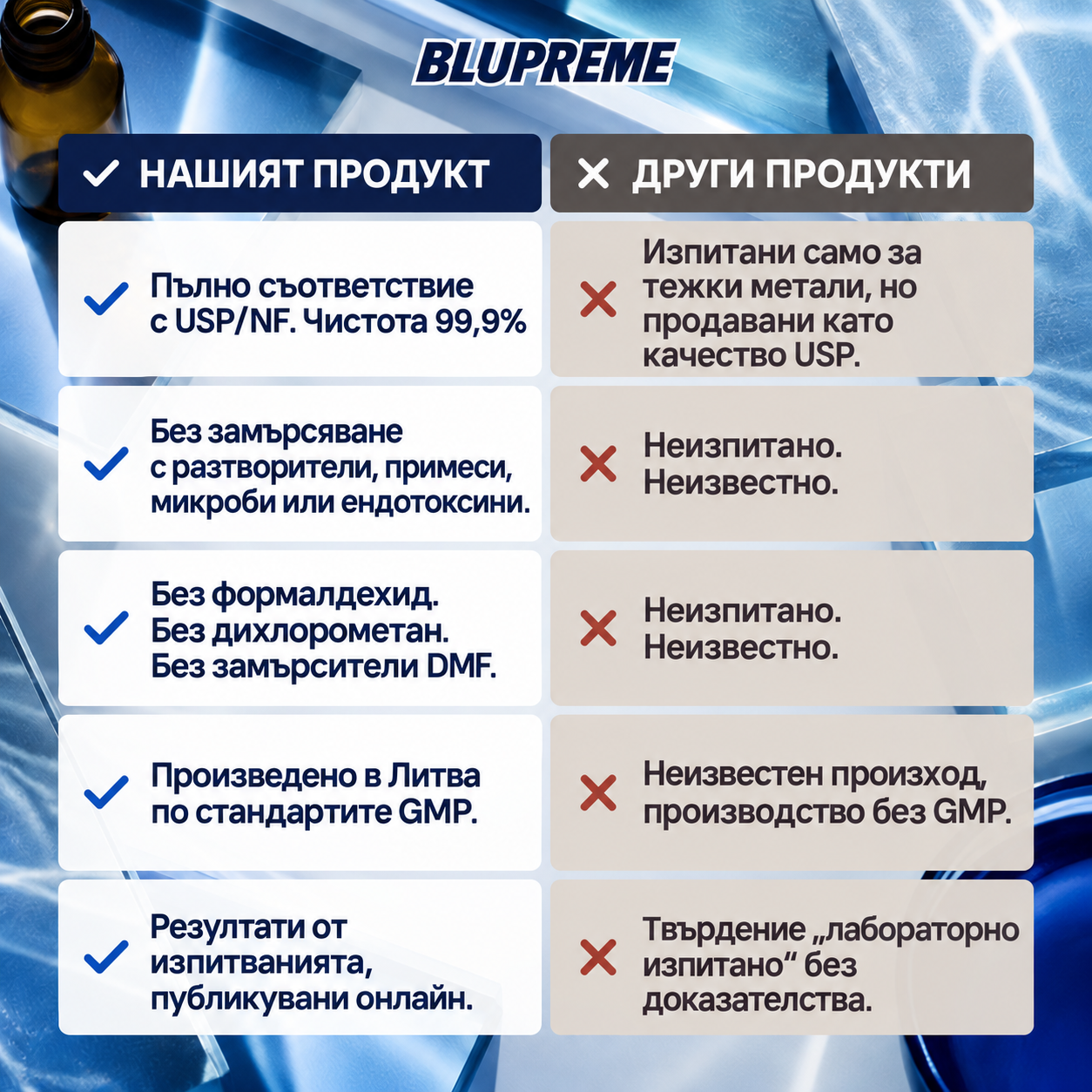 Сравнителна информация за метиленовото синьо Blupreme