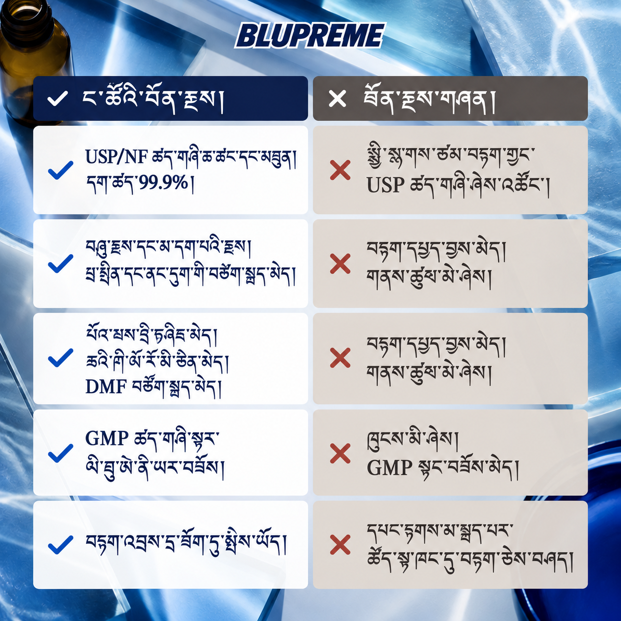Blupreme མེ་ཐི་ལིན་སྔོན་པོ་བསྡུར་བའི་གནས་ཚུལ།