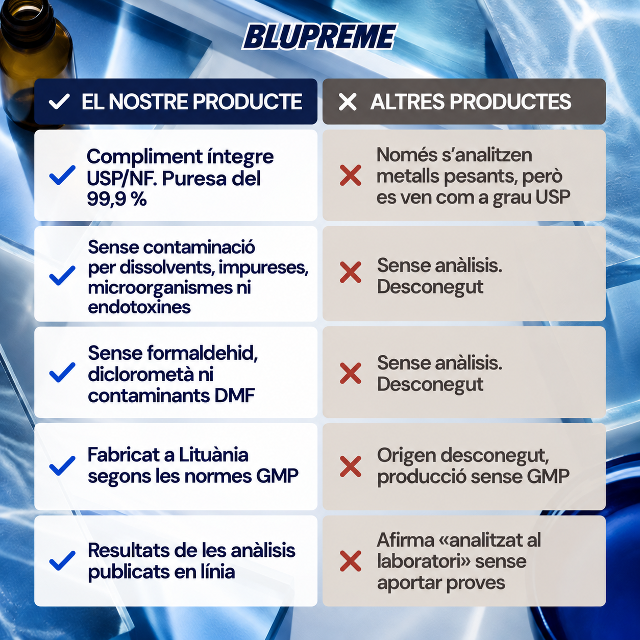 Comparació del blau de metilè Blupreme