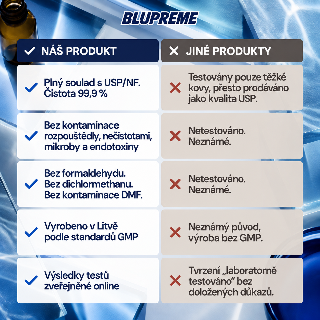 Srovnání methylenové modři Blupreme