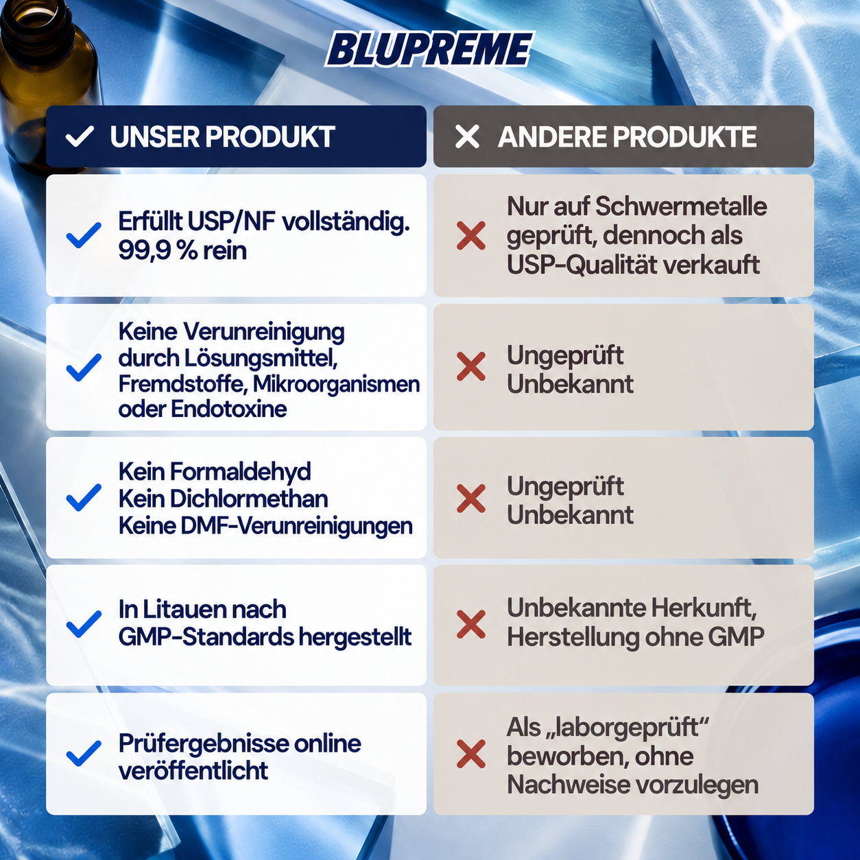 Qualitätsvergleich für Blupreme-Methylenblau