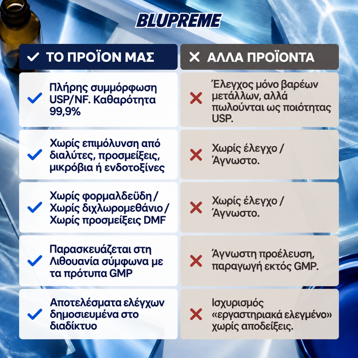 Συγκριτικές πληροφορίες κυανού του μεθυλενίου Blupreme