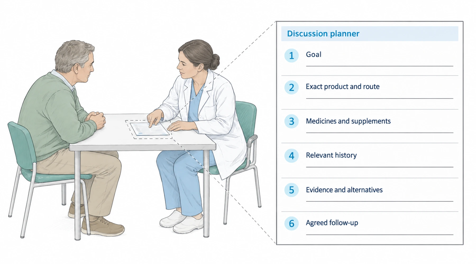 Questions to ask a clinician before considering methylene blue