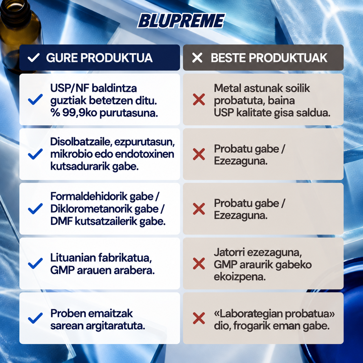 Blupreme metileno urdinaren alderaketa-informazioa