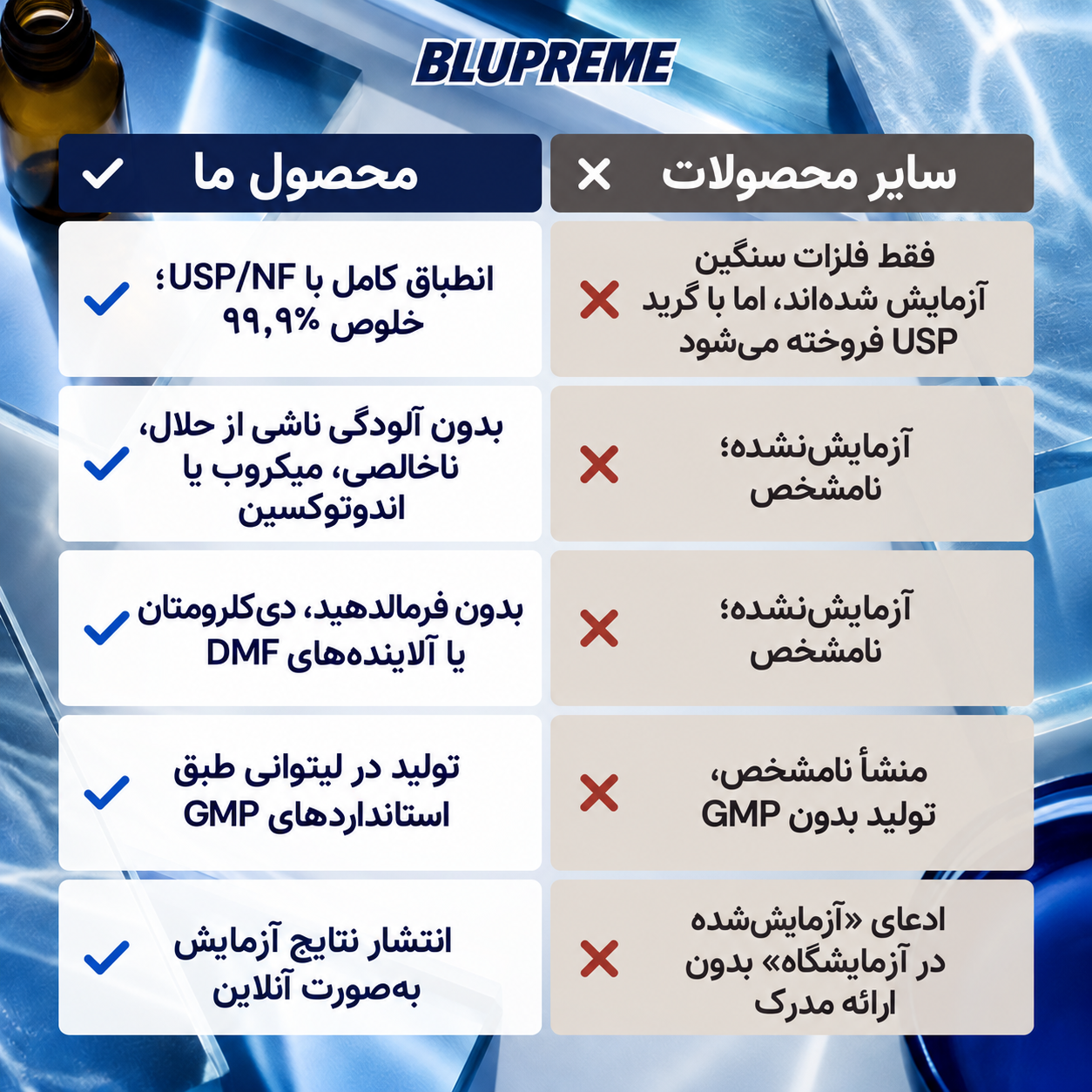 اطلاعات مقایسه متیلن بلو Blupreme