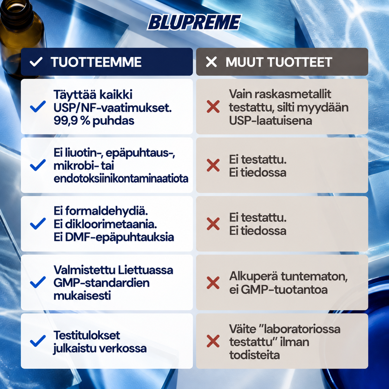 Blupremen metyleenisinisen vertailutiedot