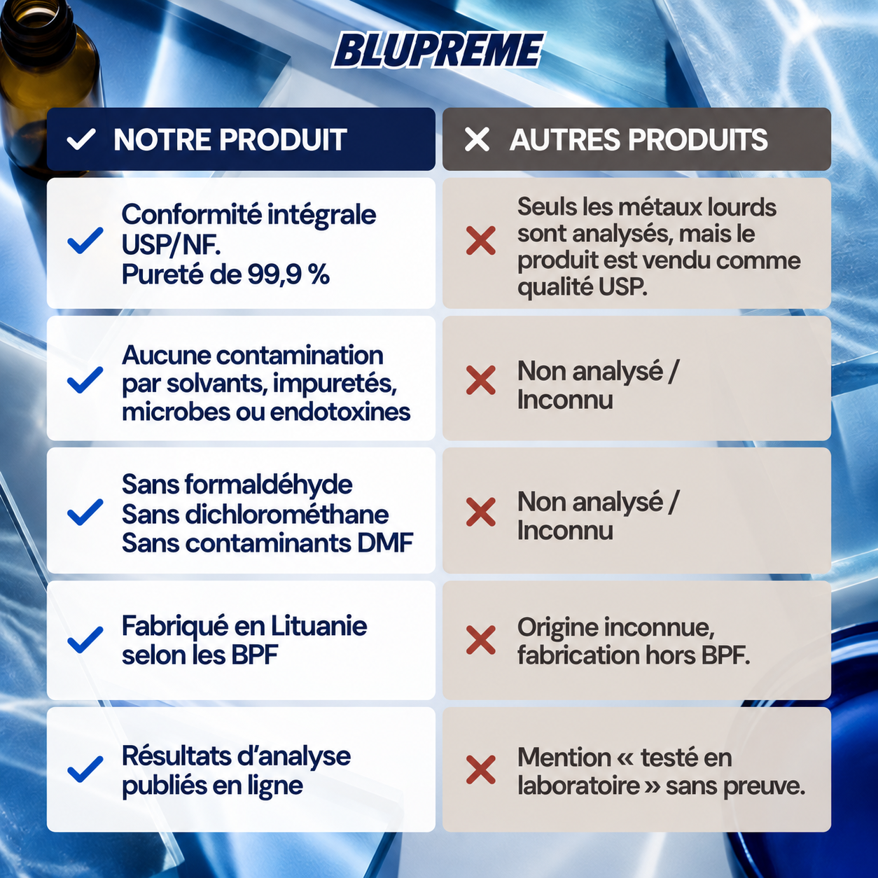 Comparaison du bleu de méthylène Blupreme