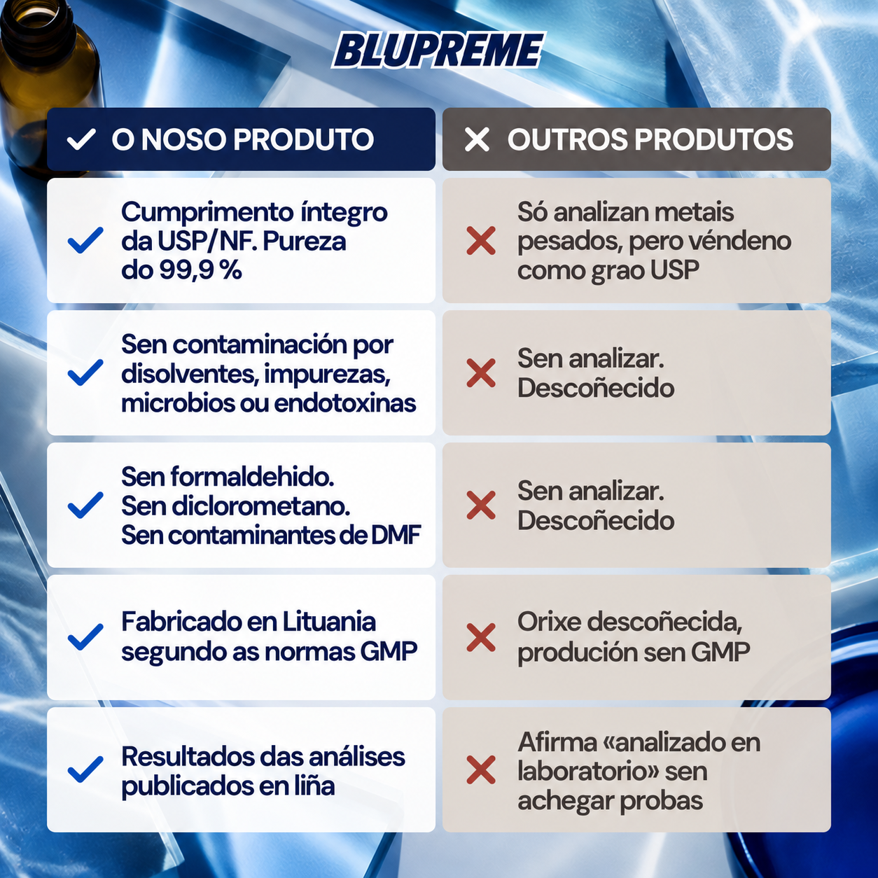 Información comparativa do azul de metileno Blupreme