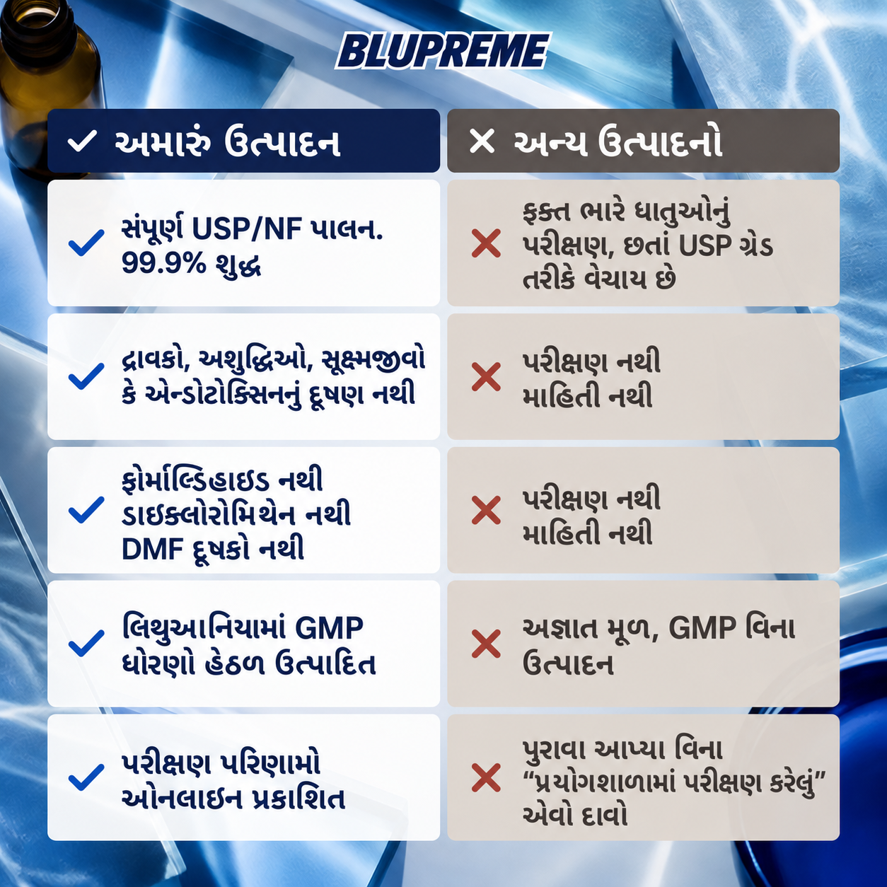 Blupreme મિથિલીન બ્લુની સરખામણીની માહિતી