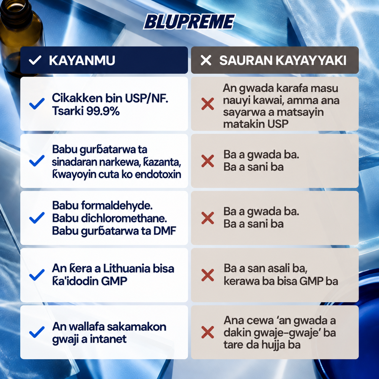 Bayanan kwatanta methylene blue na Blupreme