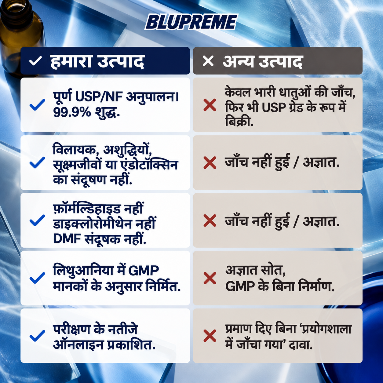 Blupreme मेथिलीन ब्लू की तुलना की जानकारी