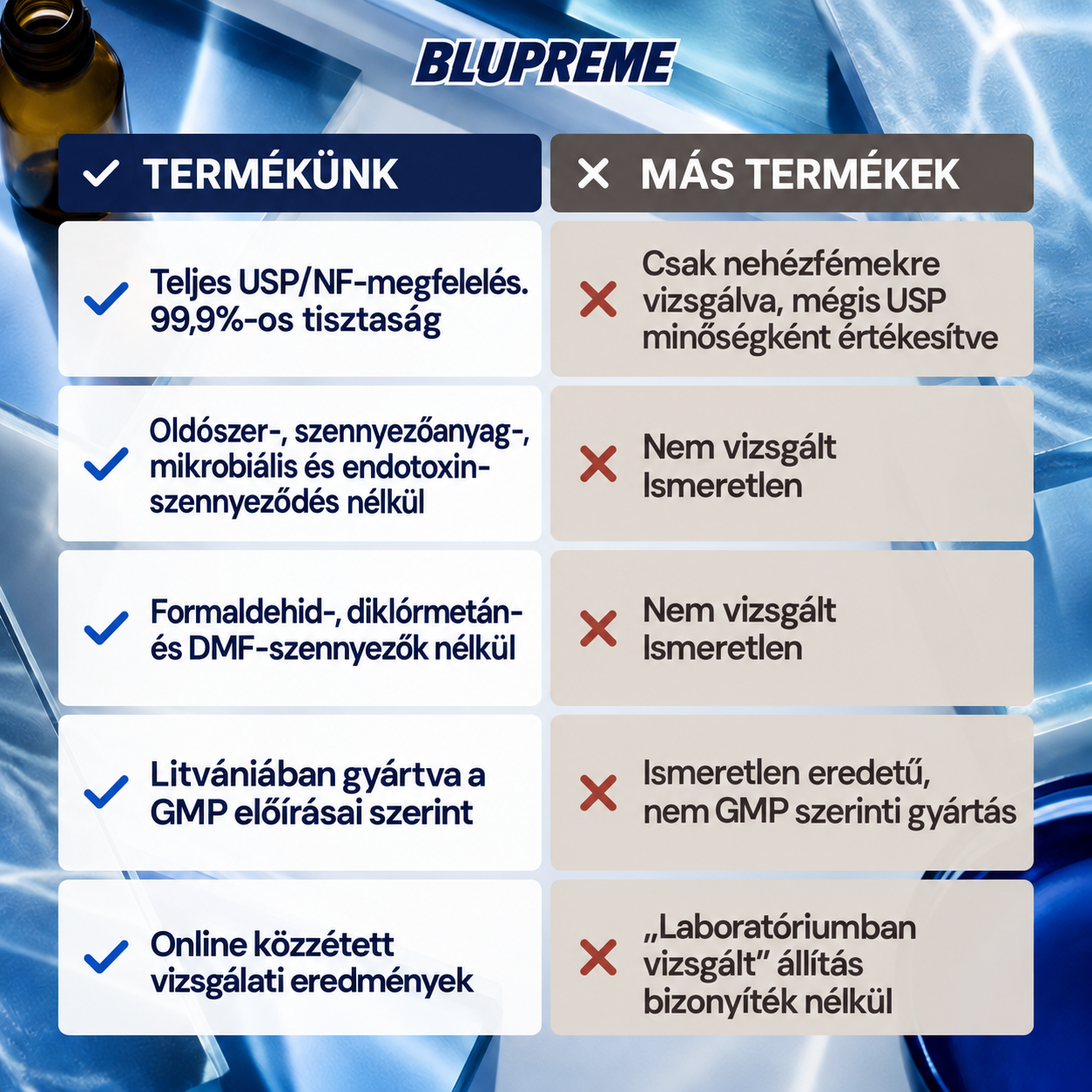 Blupreme metilénkék összehasonlítása