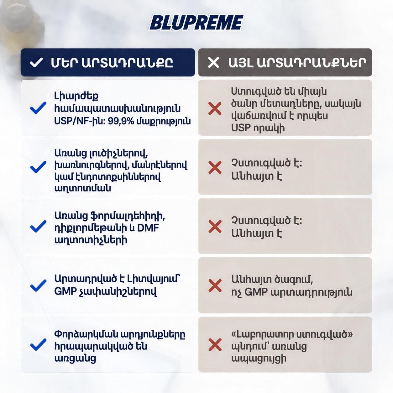 Blupreme մեթիլեն կապույտի համեմատական տեղեկություն
