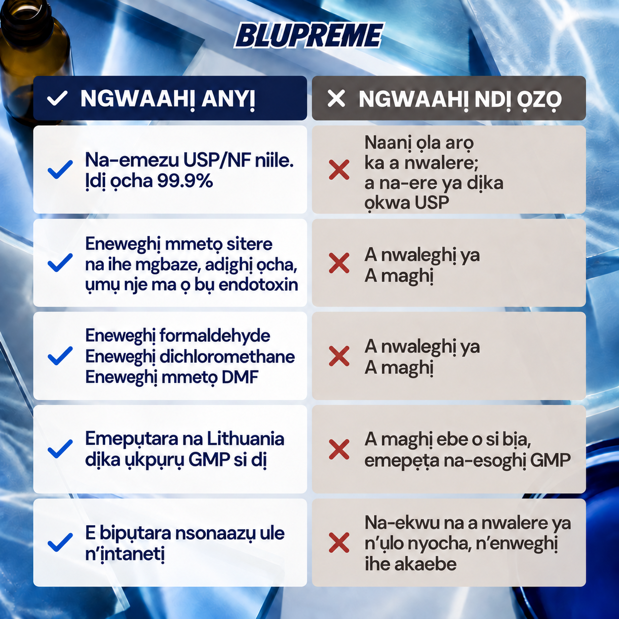 Ozi ntụnyere methylene blue Blupreme