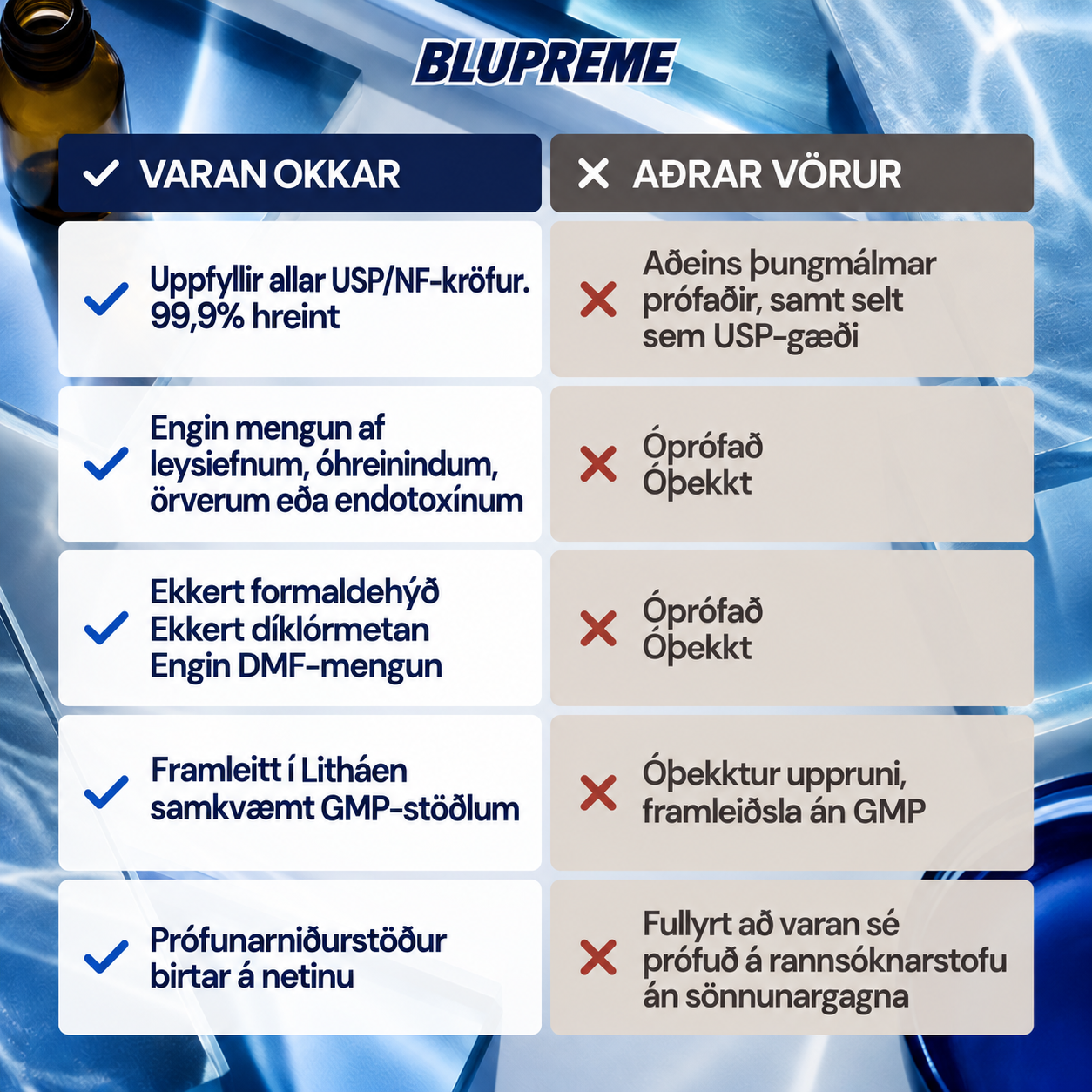 Samanburðarupplýsingar um metýlenblátt frá Blupreme