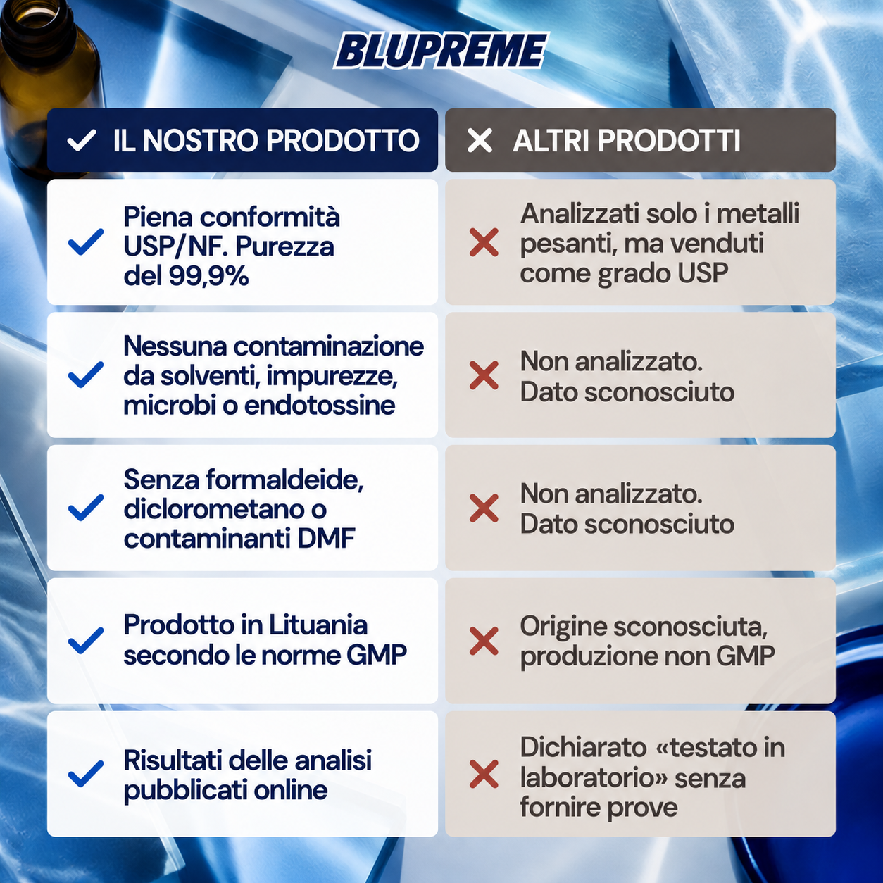 Confronto del blu di metilene Blupreme