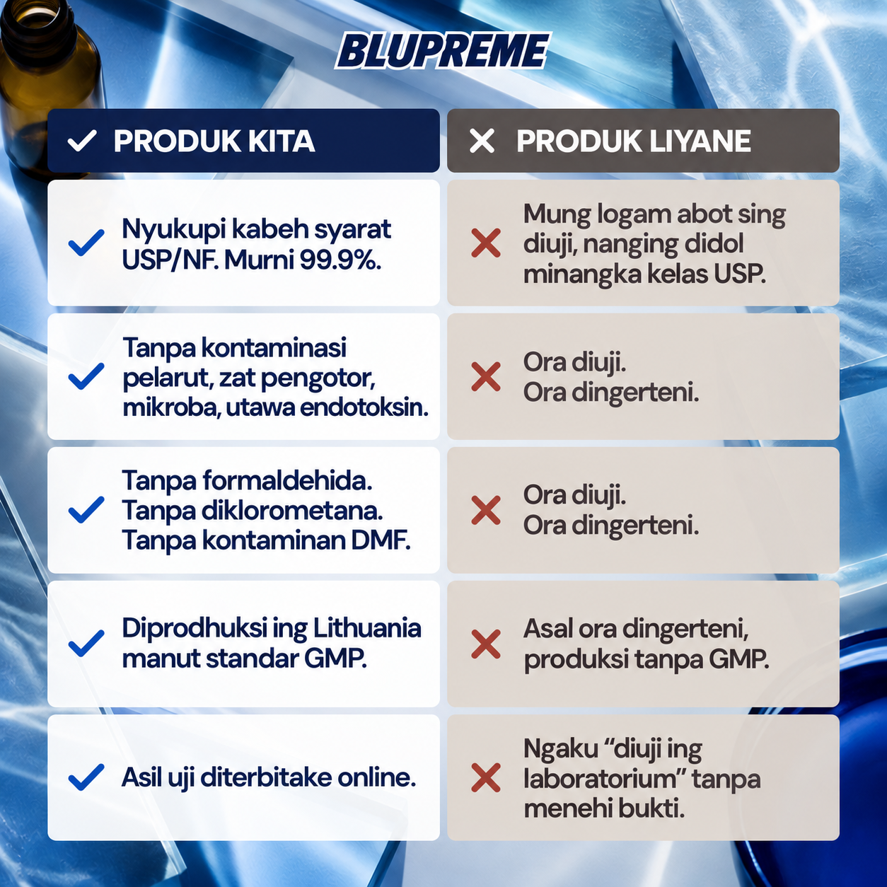 Informasi bandhingan Metilena Biru Blupreme