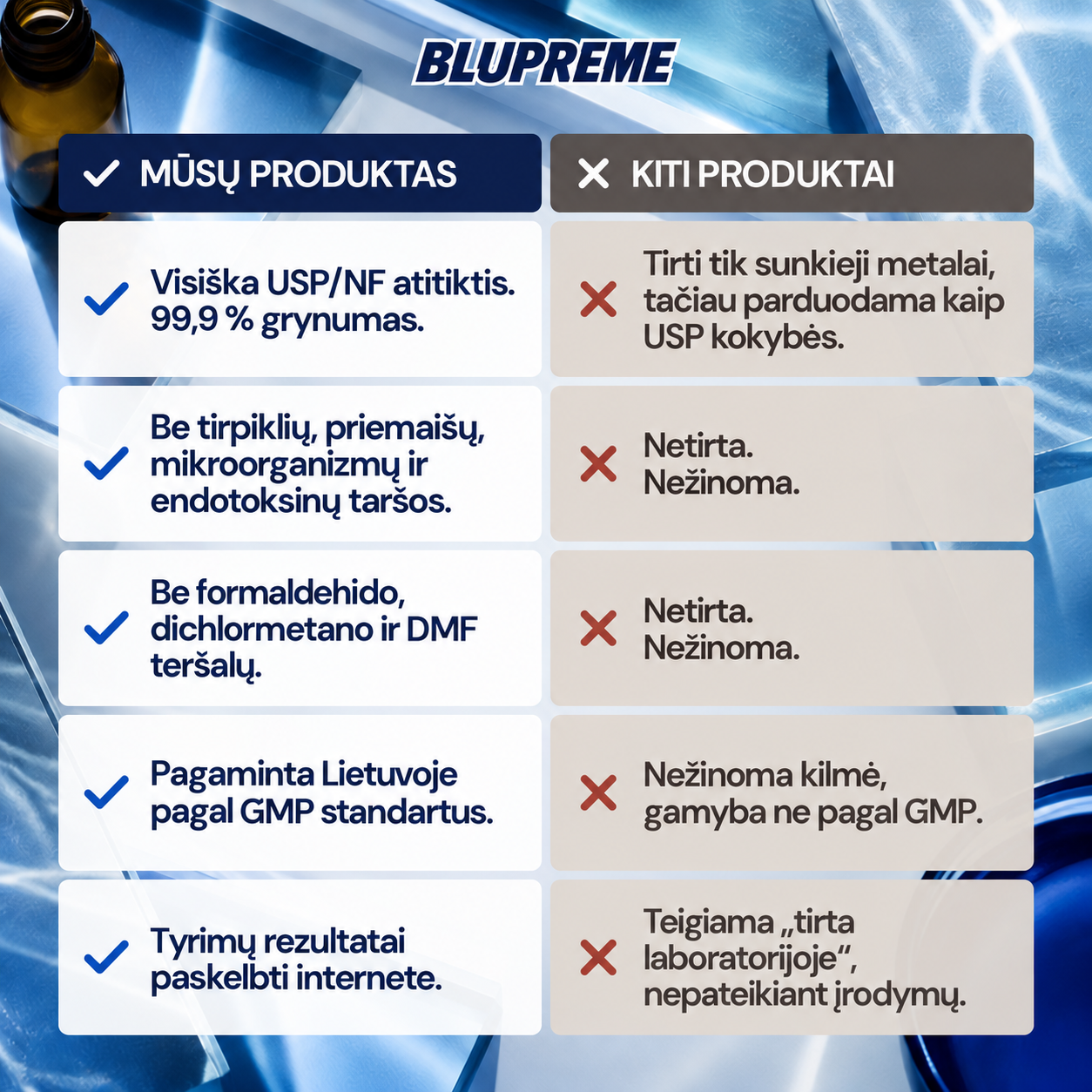 Blupreme metileno mėlio palyginimo informacija