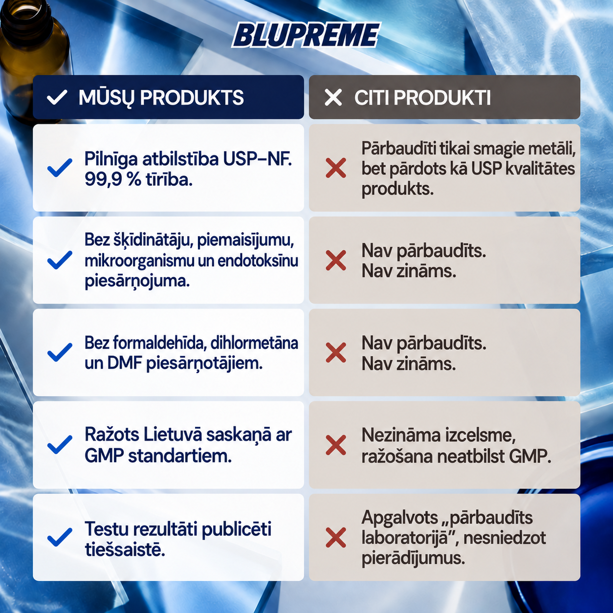 Blupreme metilēnzilais salīdzināšanas informācija