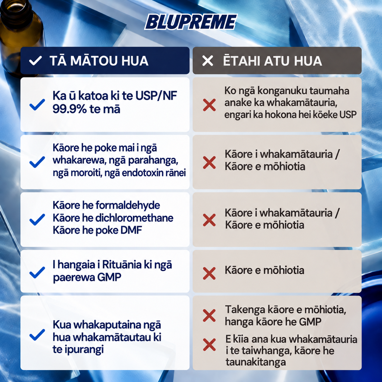 Blupreme Kikorangi methylene ngā kōrero whakatairite