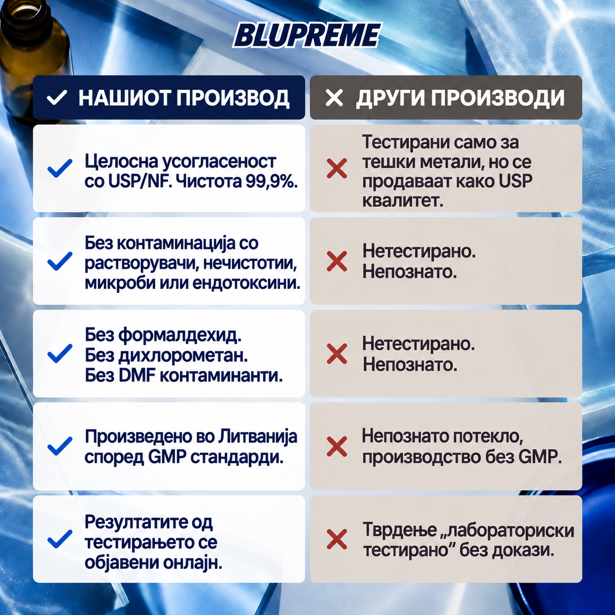 Blupreme Метиленско сино информации за споредба