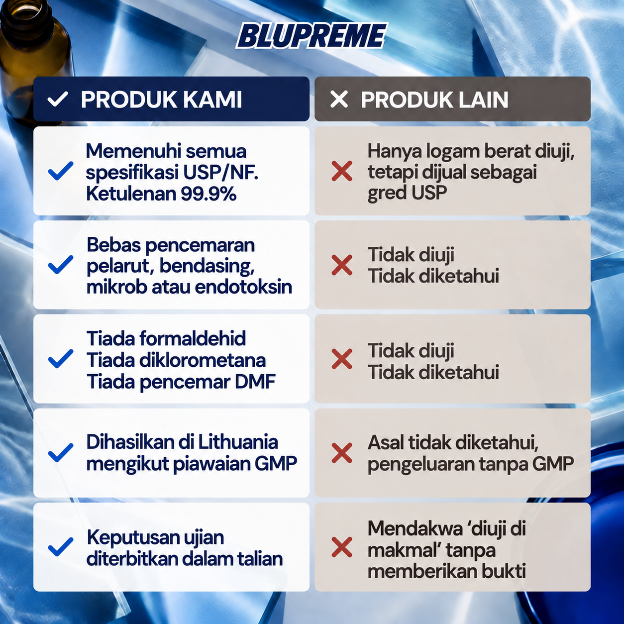 Maklumat perbandingan metilena biru Blupreme
