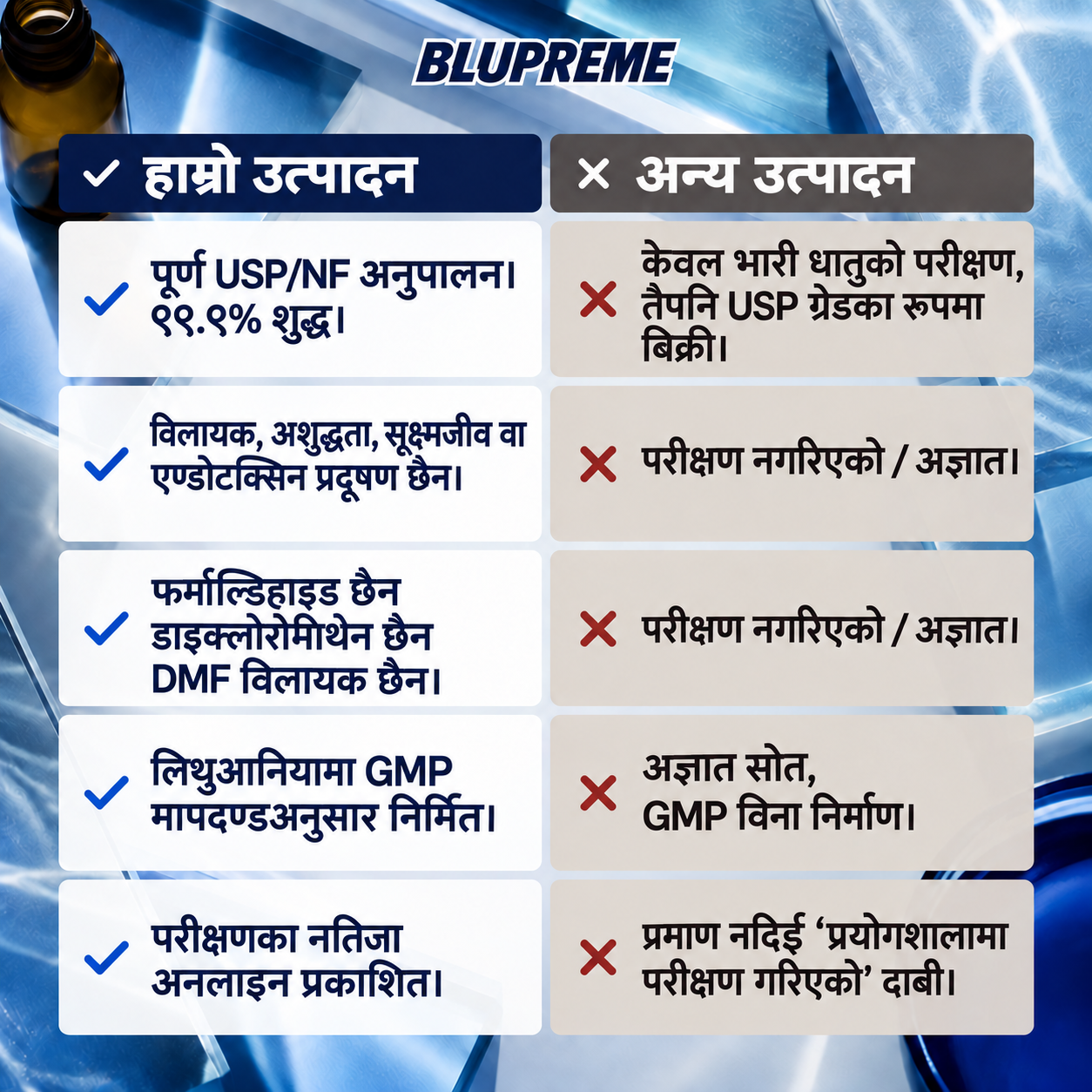 Blupreme मिथिलिन ब्लु तुलना जानकारी