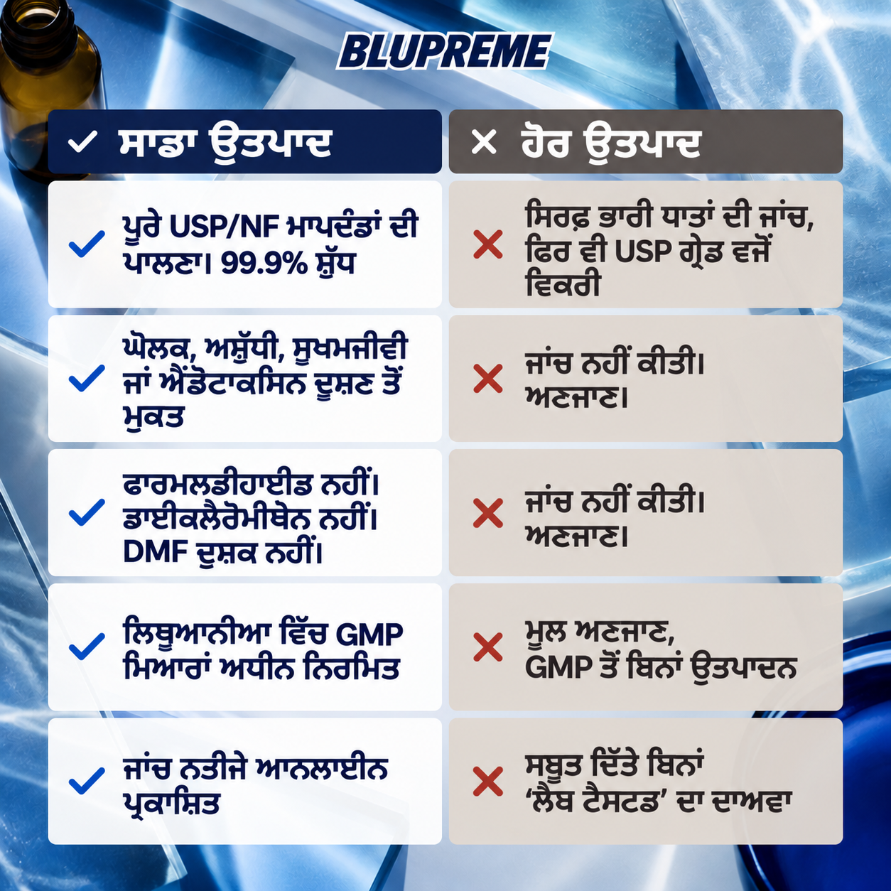 Blupreme ਮੈਥੀਲੀਨ ਬਲੂ ਤੁਲਨਾ ਜਾਣਕਾਰੀ