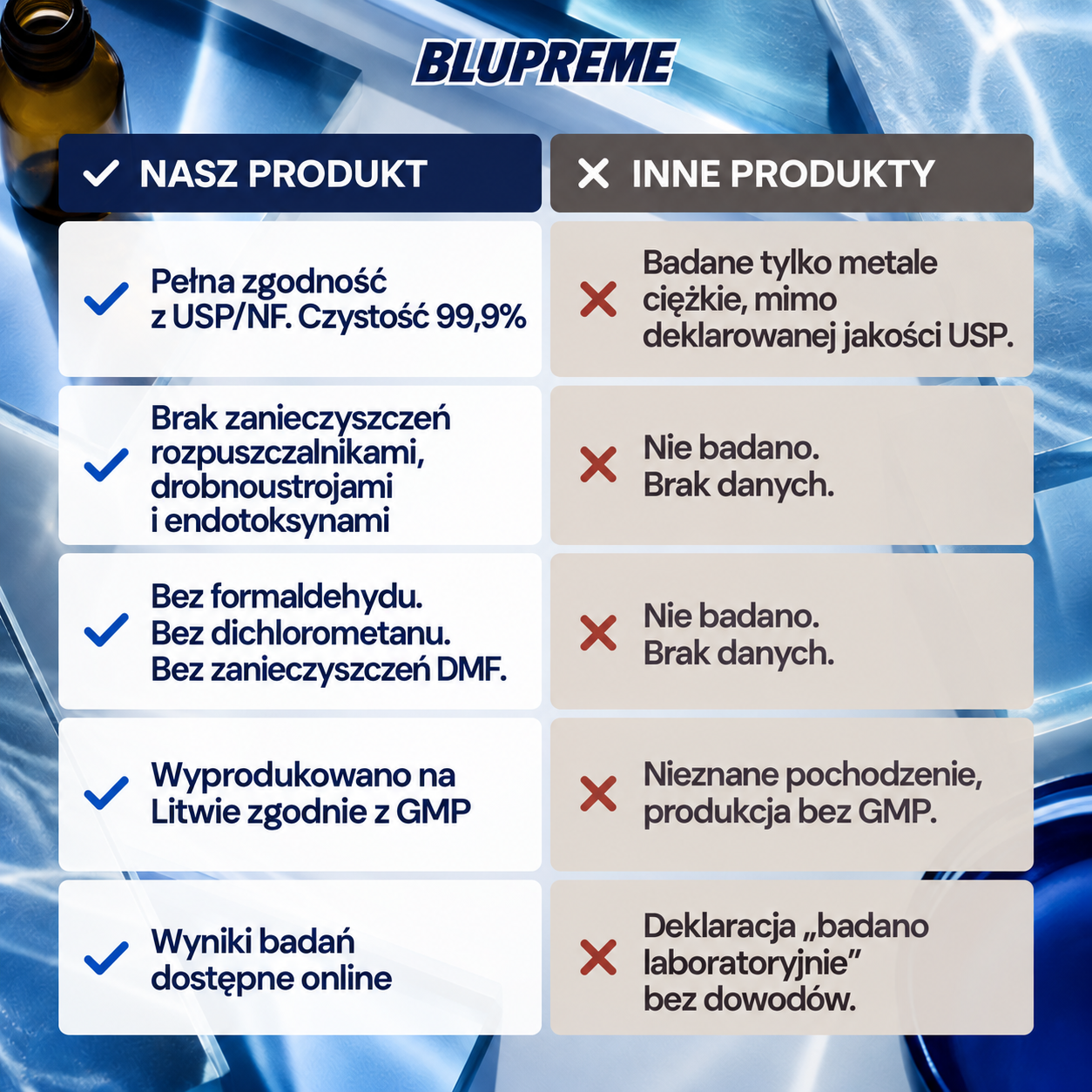 Porównanie błękitu metylenowego Blupreme