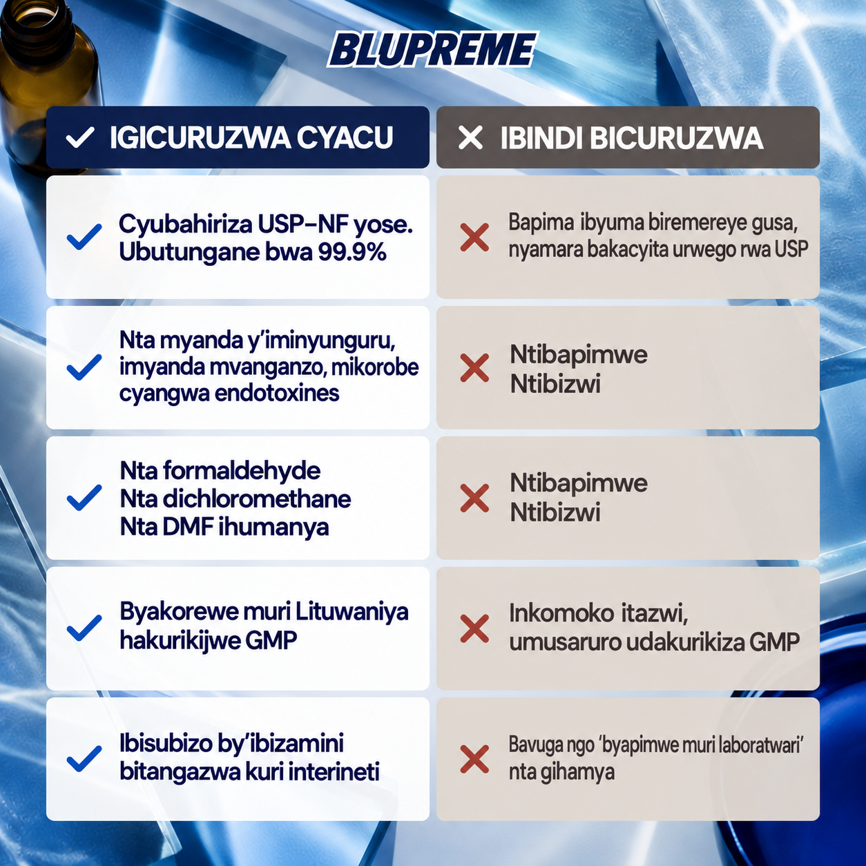 Amakuru agereranya Blupreme Methylene Blue