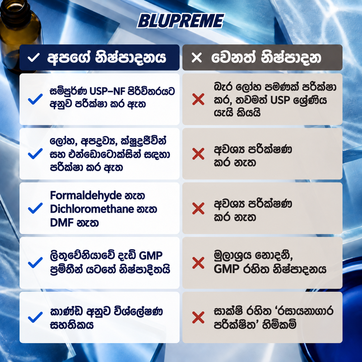 Blupreme මෙතිලීන් බ්ලූ සැසඳීම් තොරතුරු