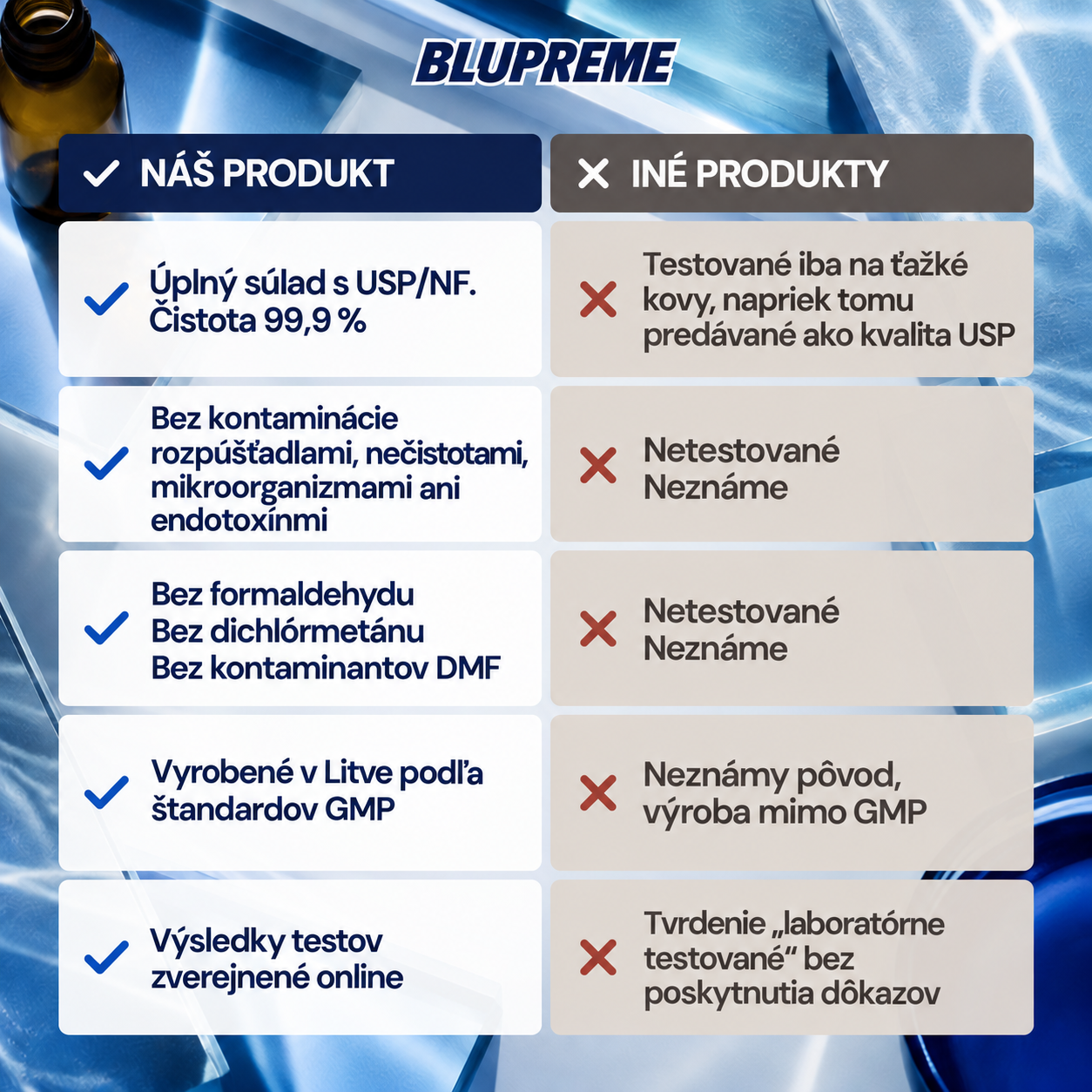 Porovnávacie informácie o metylénovej modrej Blupreme