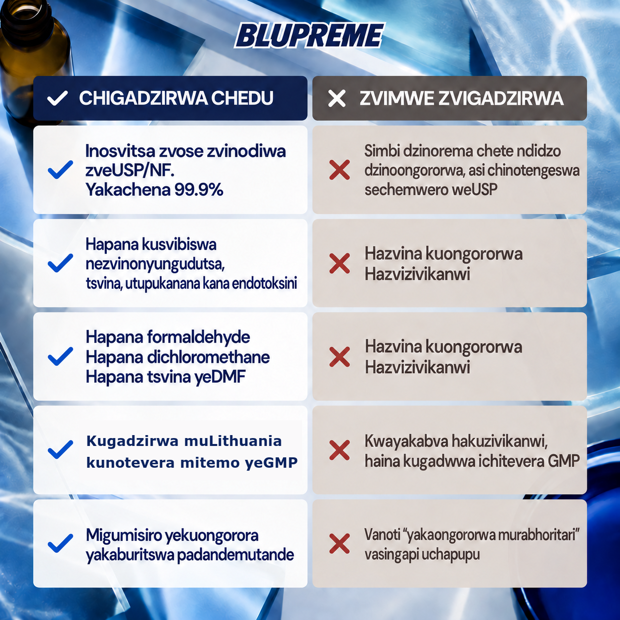 Ruzivo rwekuenzanisa methirini bhuruu yeBlupreme