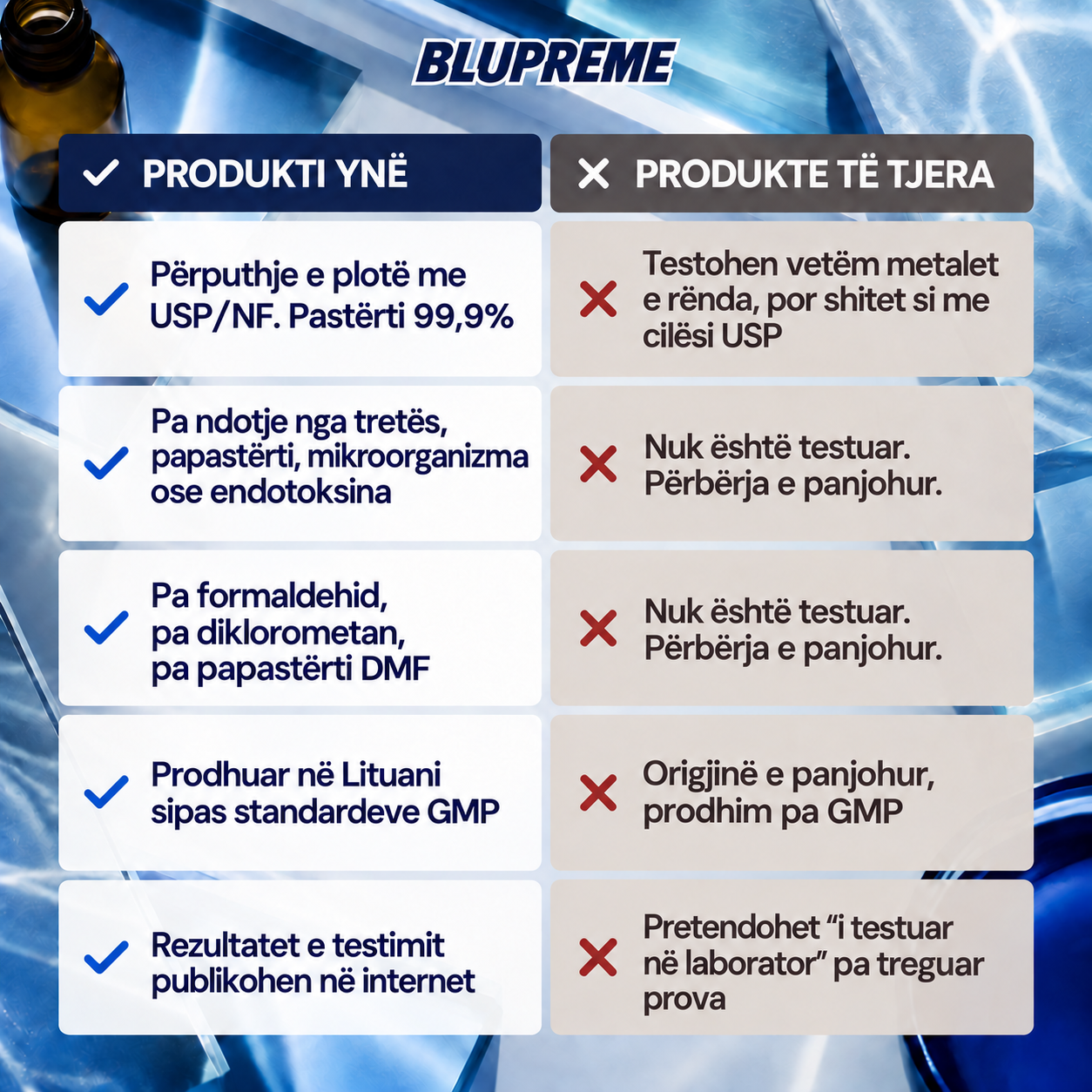 Informacion krahasues për blunë e metilenit Blupreme