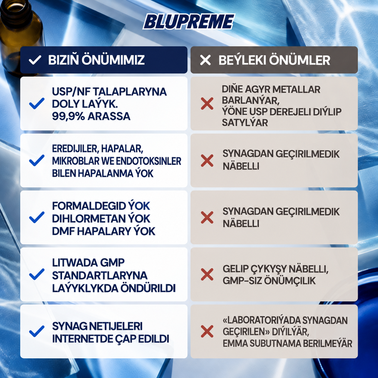 Blupreme metilen gögüni deňeşdiriş maglumaty