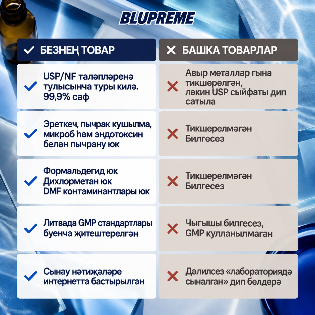Blupreme метилен зәңгәрен чагыштыру мәгълүматы
